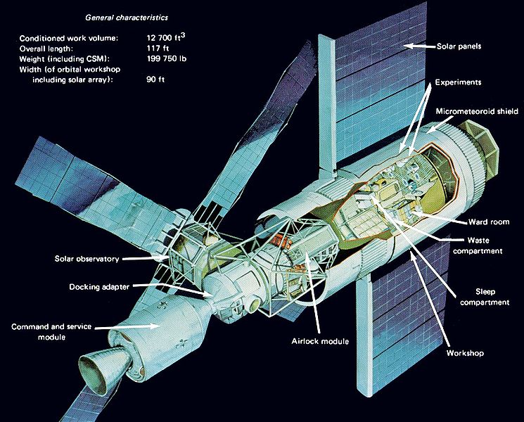 Skylab mit angedockter Apollo_Kapsel