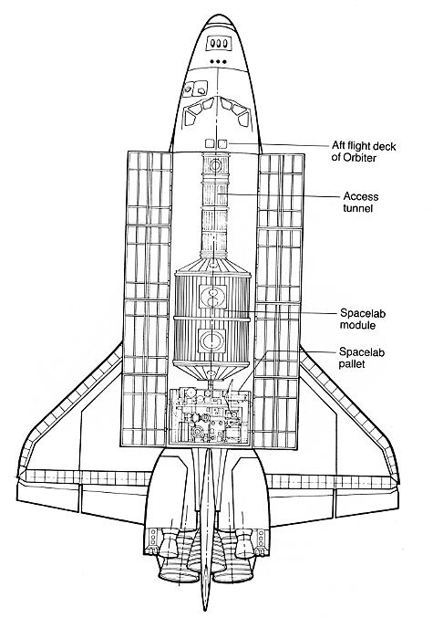 Spacelab Druckmodul und Pallate installiert in der Nutzlastbucht des Space Shuttles - Bild: NASA